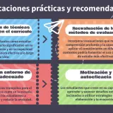 Diagrama sobre implicaciones prácticas y recomendaciones para el estudio. Explica que son las técnicas de estudio, la reevaluación de métodos, un entorno adecuado y la motivación.