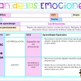 Plan de educación emocional para niños, con áreas como autorregulación y empatía.