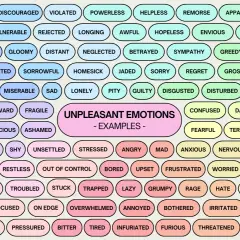 Un mosaico de palabras que evocan profundos **sentimientos** y emociones desagradables, desde la tristeza hasta la ira.