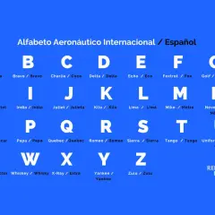 El abecedario alfa aeronáutico internacional en español, con letras y palabras de apoyo como Alfa, Bravo, Charlie, Delta, Echo, Foxtrot, Golf, Hotel, India, Juliet, Kilo, Lima, Mike, November, Oscar, Papa, Quebec, Romeo, Sierra, Tango, Uniform, Victor,...