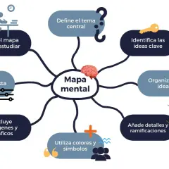 Diagrama visual que explica como hacer mapas mentales para estudiar, mostrando pasos como definir el tema central, organizar ideas y añadir detalles.