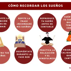 Guía visual con consejos para como acordarse de los sueños: establecer intención, repetir frase, registrar, meditar y contar tus sueños.