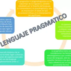 Diagrama sobre el lenguaje pragmático, destacando su estudio, el principio cooperativo de Grice y la importancia del contexto para un desarrollo pragmatico.