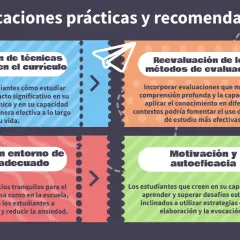 Cuatro áreas clave para mejorar los tipos de aprendizaje: integrar técnicas de estudio, reevaluar métodos de evaluación, fomentar entornos adecuados y potenciar motivación y autoeficacia.
