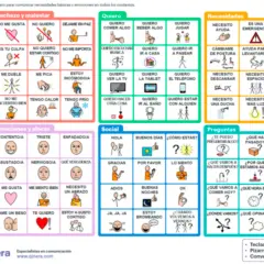 Pictogramas para aprender español: tablero de comunicación para necesidades básicas y emociones.