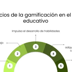 Beneficios de la gamificación educativa: impulsa habilidades, fomenta trabajo en equipo, aumenta participación, garantiza conocimientos y facilita aprendizaje personalizado.