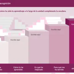 La escalera de la metacognición muestra pasos para reflexionar sobre el aprendizaje: qué aprendí, cómo, mejoras, utilidad y aplicaciones.