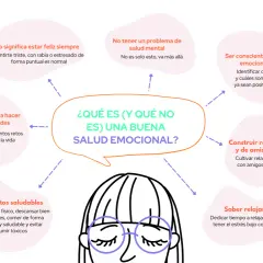 Mapa mental sobre salud emocional, destacando la importancia de conocer tus emociones, tener hábitos saludables y construir relaciones, para una vida plena y llena de alegría.