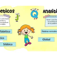 Niña sonriente explica métodos de lectoescritura primaria: sintéticos (alfabético, fonético, silábico) y analíticos (palabras normales, global).