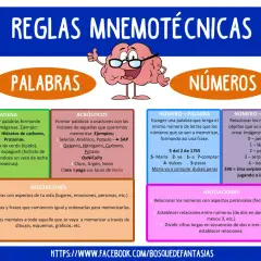 Reglas mnemotécnicas: ejemplos de cómo memorizar palabras y números con cadenas, acrósticos, número-palabra y número-objeto.