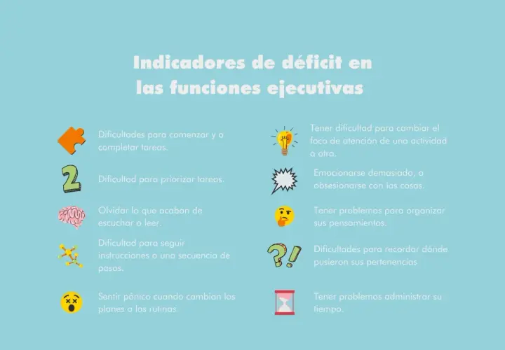Indicadores de disfunción ejecutiva: dificultad para empezar/terminar tareas, priorizar, recordar, organizar pensamientos, cambiar foco, y pánico ante cambios.