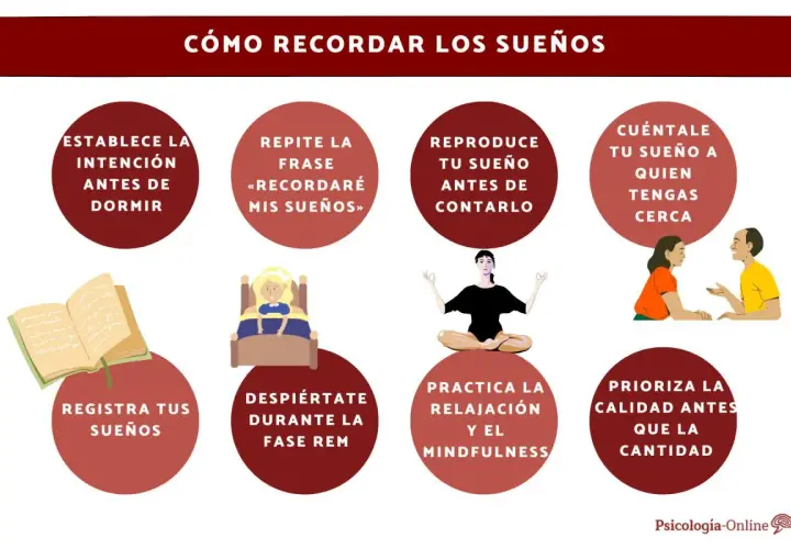Guía visual con consejos para como acordarse de los sueños: establecer intención, repetir frase, registrar, meditar y contar tus sueños.