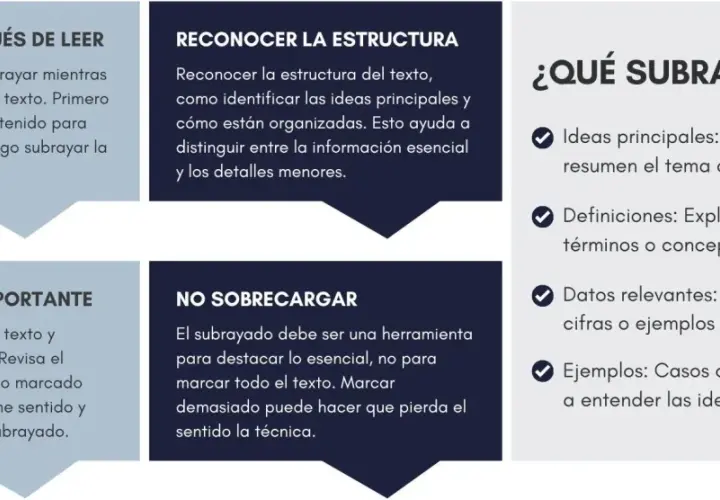 Guía para saber como subrayar apuntes: lee primero, identifica ideas clave, no sobrecargues y revisa. Subraya lo esencial.