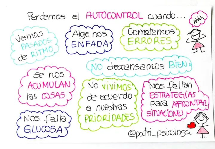 Perdemos el autocontrol cuando vamos pasados de ritmo, nos enfadamos, cometemos errores, no descansamos bien, se nos acumulan las cosas, no vivimos según prioridades, nos fallan estrategias o la glucosa. Ejercicios de autocontrol son clave.