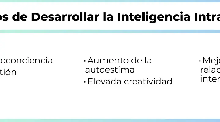 Beneficios de la inteligencia intrapersonal: mayor autoconciencia, mejor gestión emocional, autoestima y creatividad elevadas, y mejores relaciones interpersonales.