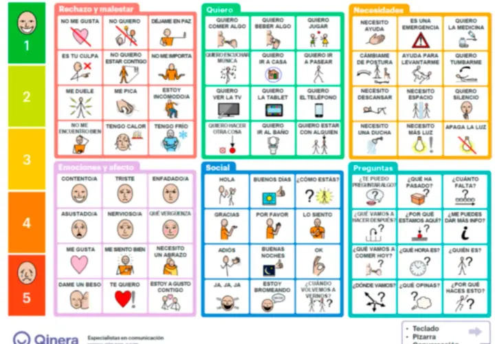 Pictogramas para aprender español: tablero de comunicación para necesidades básicas y emociones.