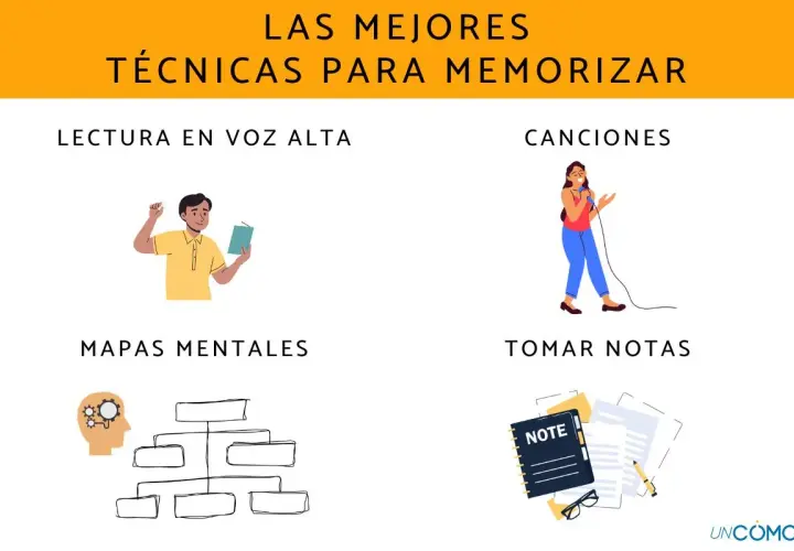 Ilustraciones de técnicas para memorizar un texto: leer en voz alta, cantar, mapas mentales y tomar notas.