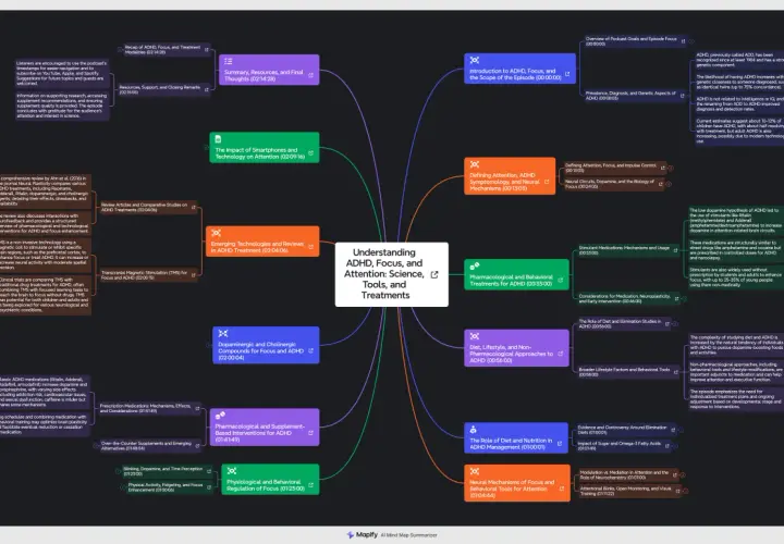 Mapa mental sobre cómo estudiar un callejero de ADHD, tratamientos, ciencia y herramientas.