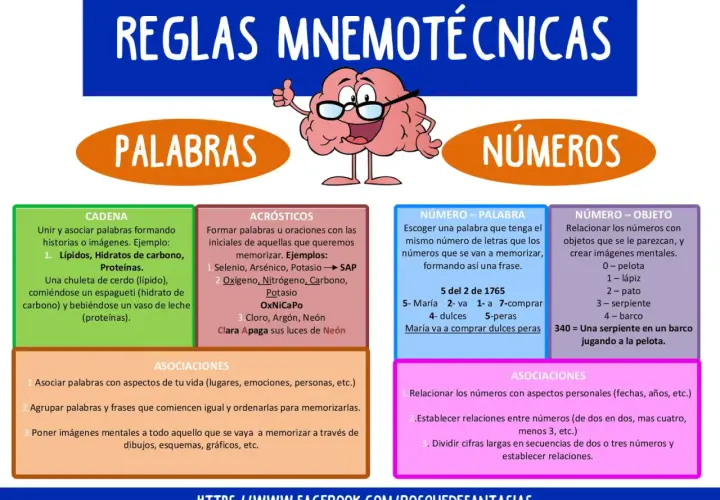 Reglas mnemotécnicas: ejemplos de cómo memorizar palabras y números con cadenas, acrósticos, número-palabra y número-objeto.