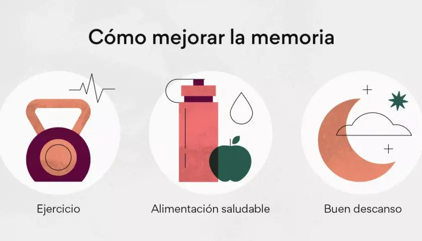 Tres círculos ilustran cómo mejorar la memoria: ejercicio con pesa, alimentación saludable con botella y manzana, y buen descanso con luna y estrellas.