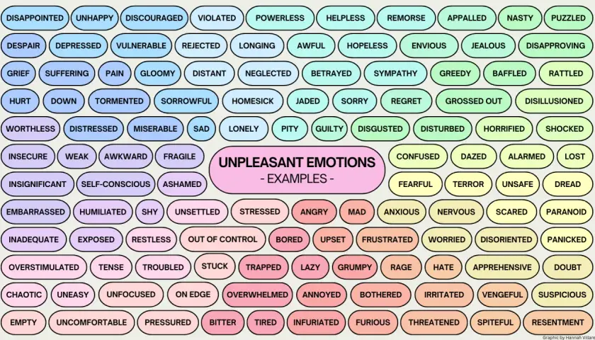 Un mosaico de palabras que evocan profundos **sentimientos** y emociones desagradables, desde la tristeza hasta la ira.