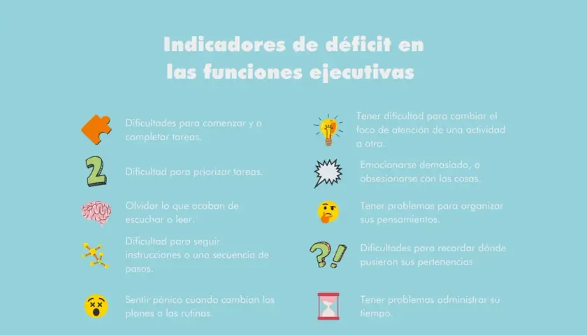 Indicadores de disfunción ejecutiva: dificultad para empezar/terminar tareas, priorizar, recordar, organizar pensamientos, cambiar foco, y pánico ante cambios.