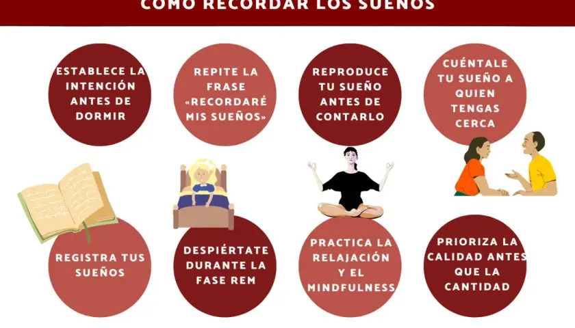 Guía visual con consejos para como acordarse de los sueños: establecer intención, repetir frase, registrar, meditar y contar tus sueños.