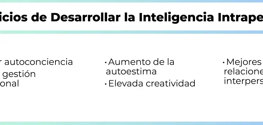 Beneficios de la inteligencia intrapersonal: mayor autoconciencia, mejor gestión emocional, autoestima y creatividad elevadas, y mejores relaciones interpersonales.