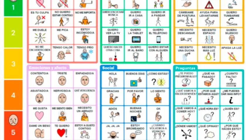 Pictogramas para aprender español: tablero de comunicación para necesidades básicas y emociones.