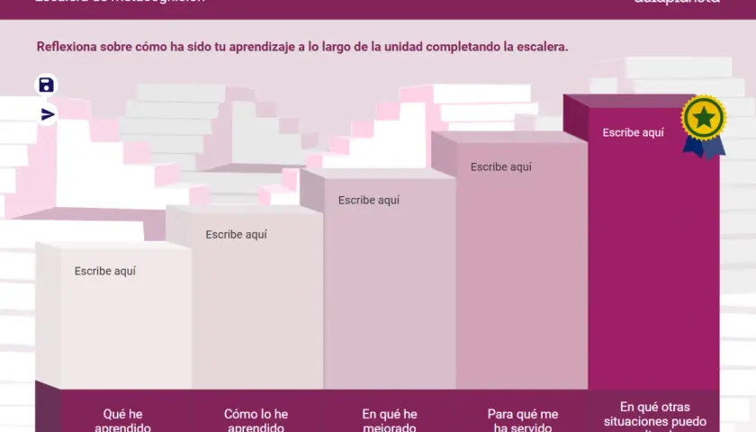 La escalera de la metacognición muestra pasos para reflexionar sobre el aprendizaje: qué aprendí, cómo, mejoras, utilidad y aplicaciones.