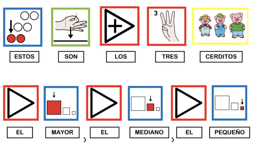 Estos son los tres cerditos. El mayor, el mediano y el pequeño. ¡Una historia visual de Arasaac!
