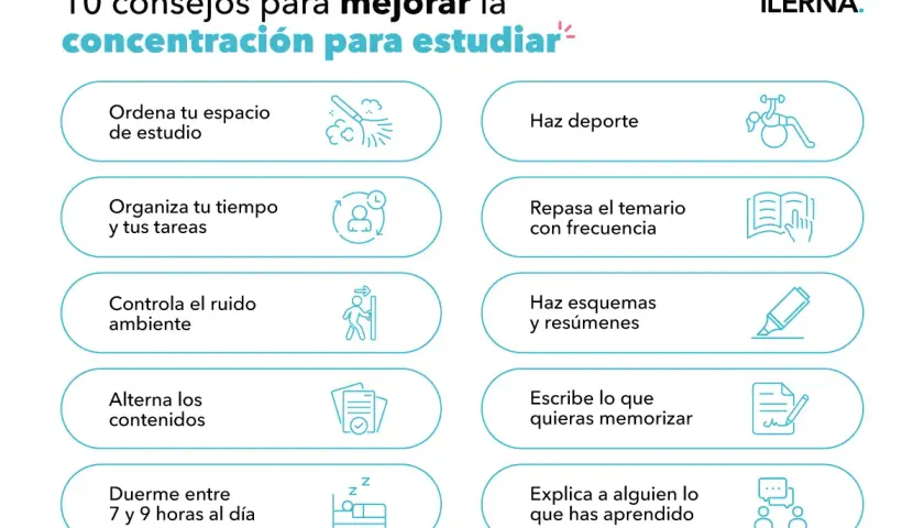 10 consejos para mejorar la concentración para estudiar: ordena tu espacio, organiza tu tiempo, controla el ruido, haz deporte, repasa, haz esquemas, escribe, duerme y explica.