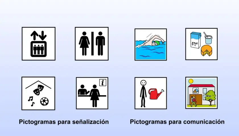 Pictogramas para señalización y comunicación: ascensor, baños, nadar, lácteos, teatro/música/deporte, información, regar, ir a casa.