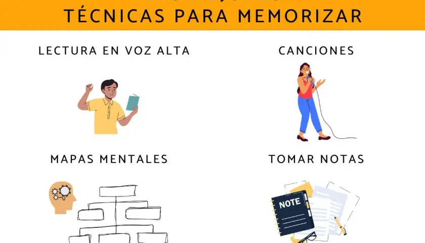 Ilustraciones de técnicas para memorizar un texto: leer en voz alta, cantar, mapas mentales y tomar notas.