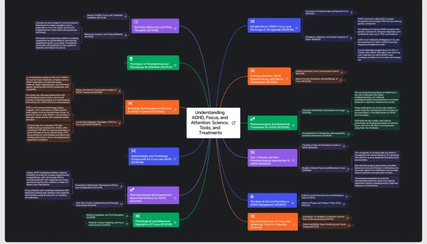 Mapa mental sobre cómo estudiar un callejero de ADHD, tratamientos, ciencia y herramientas.