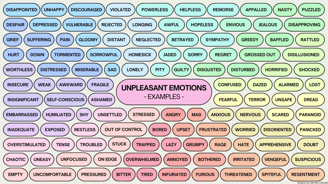 Un mosaico de palabras que evocan profundos **sentimientos** y emociones desagradables, desde la tristeza hasta la ira.