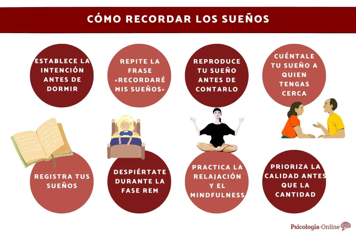Guía visual con consejos para como acordarse de los sueños: establecer intención, repetir frase, registrar, meditar y contar tus sueños.