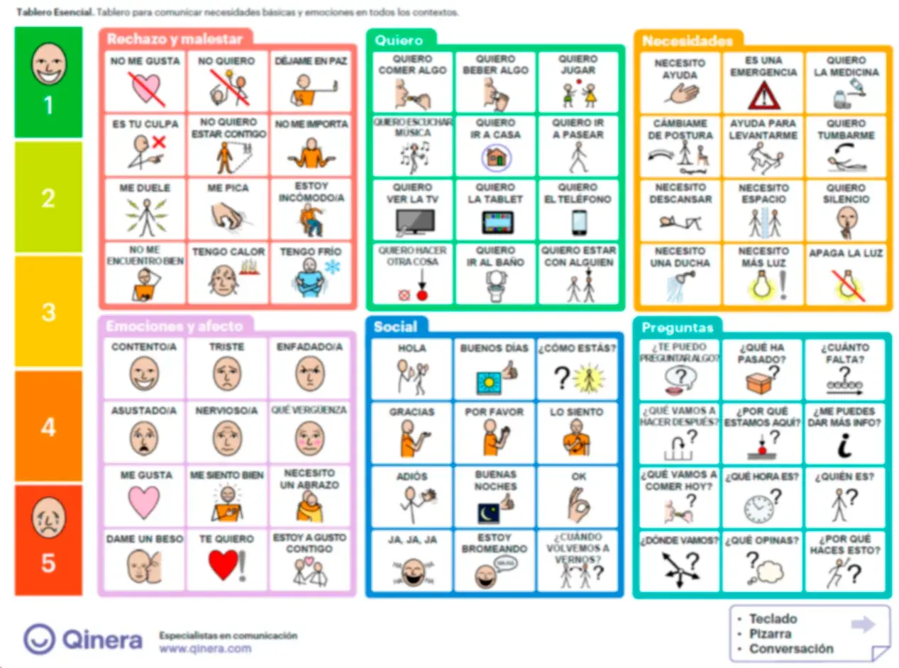 Pictogramas para aprender español: tablero de comunicación para necesidades básicas y emociones.