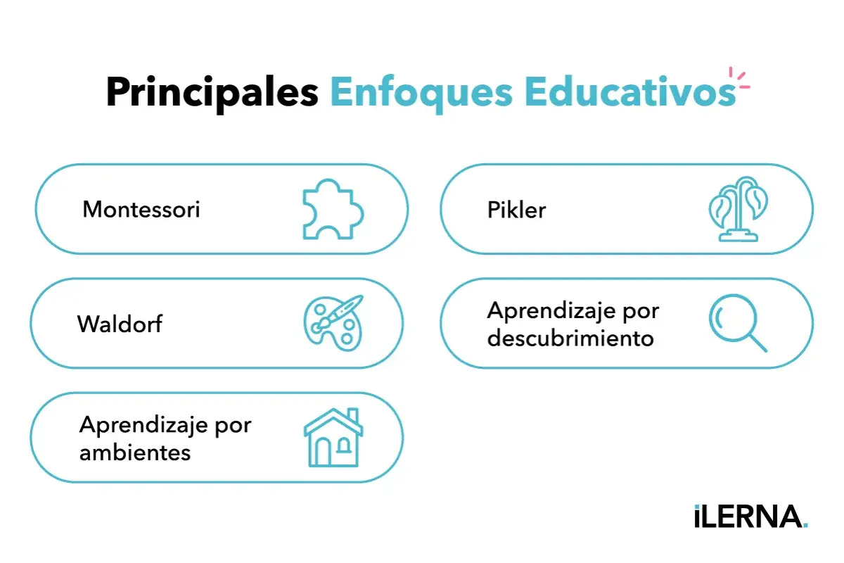 Principales enfoques educativos: Montessori, Waldorf, Pikler, aprendizaje por ambientes y descubrimiento. Cada uno es un método de enseñanza único.