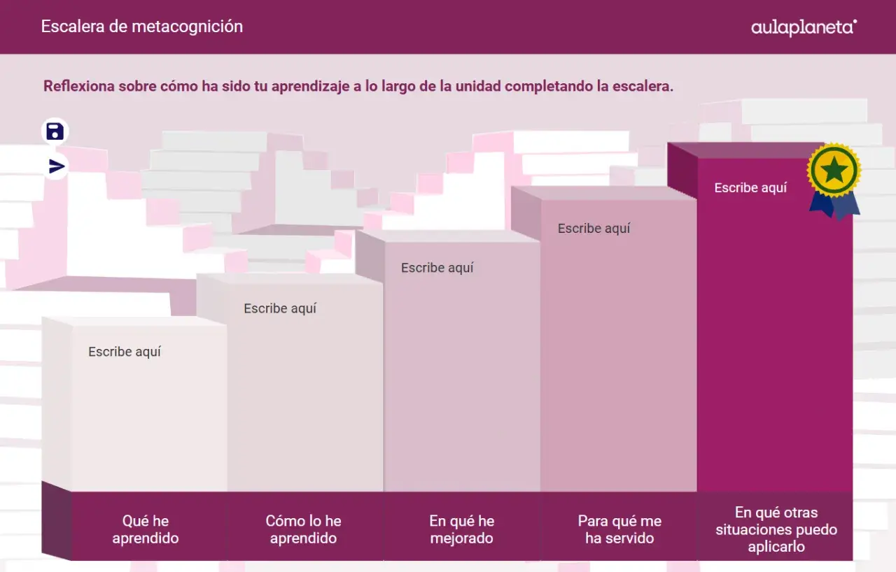 La escalera de la metacognición muestra pasos para reflexionar sobre el aprendizaje: qué aprendí, cómo, mejoras, utilidad y aplicaciones.
