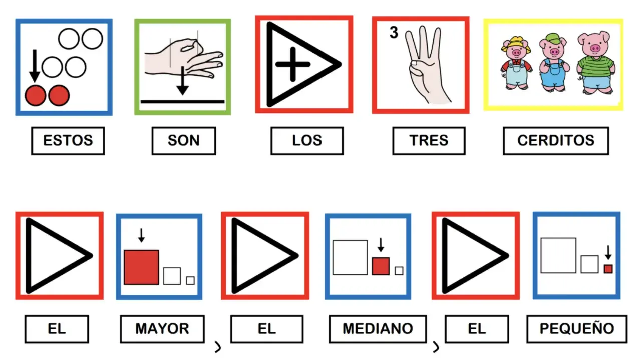 Estos son los tres cerditos. El mayor, el mediano y el pequeño. ¡Una historia visual de Arasaac!