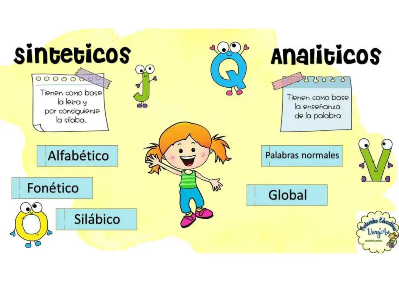 Niña sonriente explica métodos de lectoescritura primaria: sintéticos (alfabético, fonético, silábico) y analíticos (palabras normales, global).