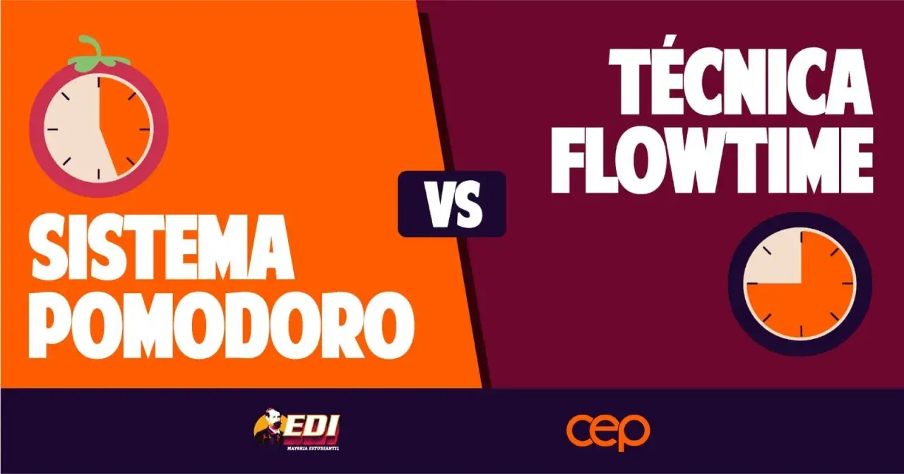 Comparación visual entre el Sistema Pomodoro y la Técnica Flowtime, con relojes y logos.