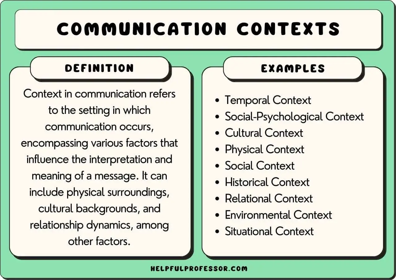 Entender que es pragmática en comunicación es clave. La imagen muestra la definición y ejemplos de contextos comunicativos, como el temporal, cultural y físico.