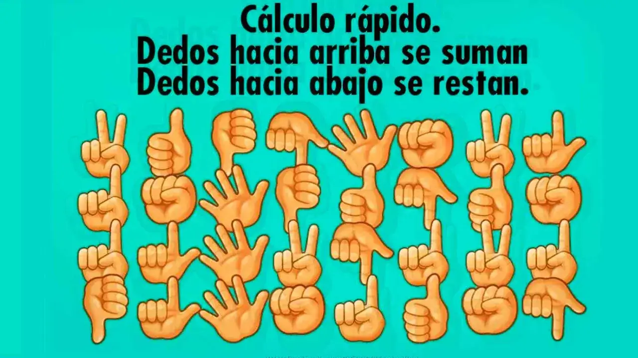 Curiosidades del cerebro: manos que suman o restan. ¡Un cálculo rápido con gestos!