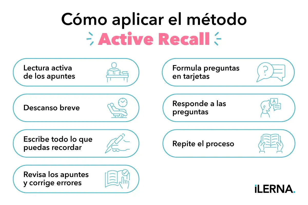 Guía visual para aplicar el método Active Recall: lectura, descanso, escritura, revisión, preguntas y repetición.