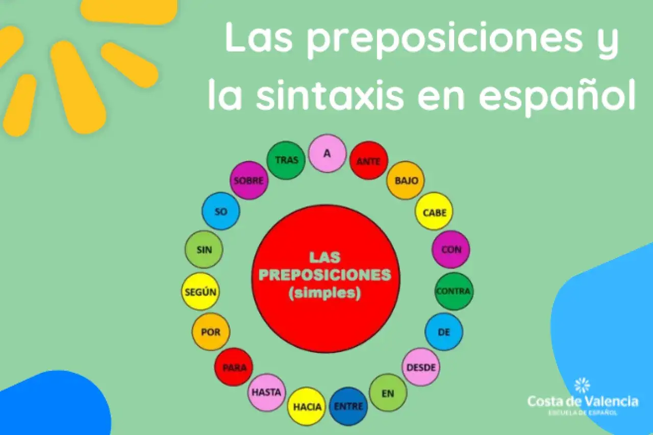 Diagrama visual que explica las preposiciones simples y su importancia en la gramática y sintaxis del español.