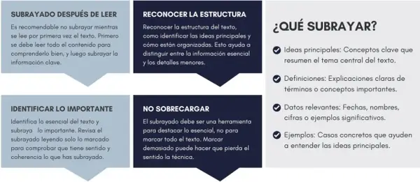 Guía para saber como subrayar apuntes: lee primero, identifica ideas clave, no sobrecargues y revisa. Subraya lo esencial.